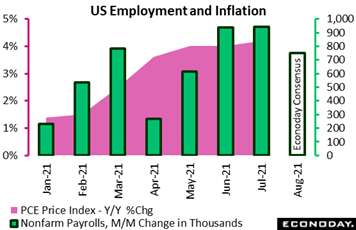 Chart, bar chart, histogram  Description automatically generated