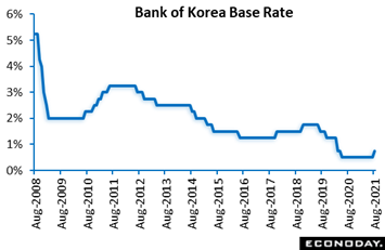 Chart, line chart  Description automatically generated