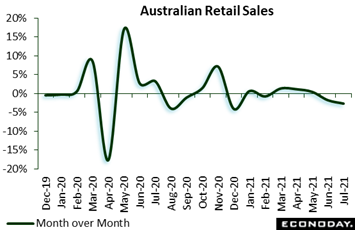 Chart, line chart  Description automatically generated