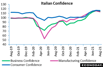 Chart, line chart  Description automatically generated