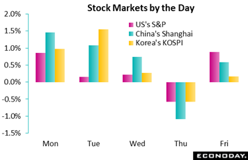 Chart, waterfall chart  Description automatically generated