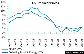 A graph showing the price of a product  Description automatically generated