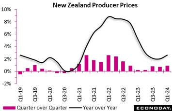 A graph of a price increase  Description automatically generated with medium confidence