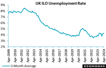 A line graph with text on it  Description automatically generated