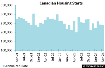 A graph of a city  Description automatically generated