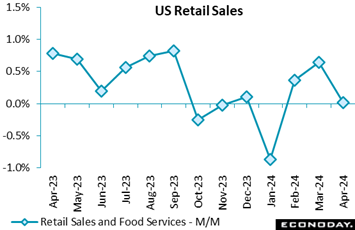 A graph of sales  Description automatically generated