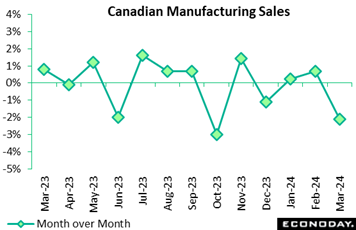 A graph of sales  Description automatically generated